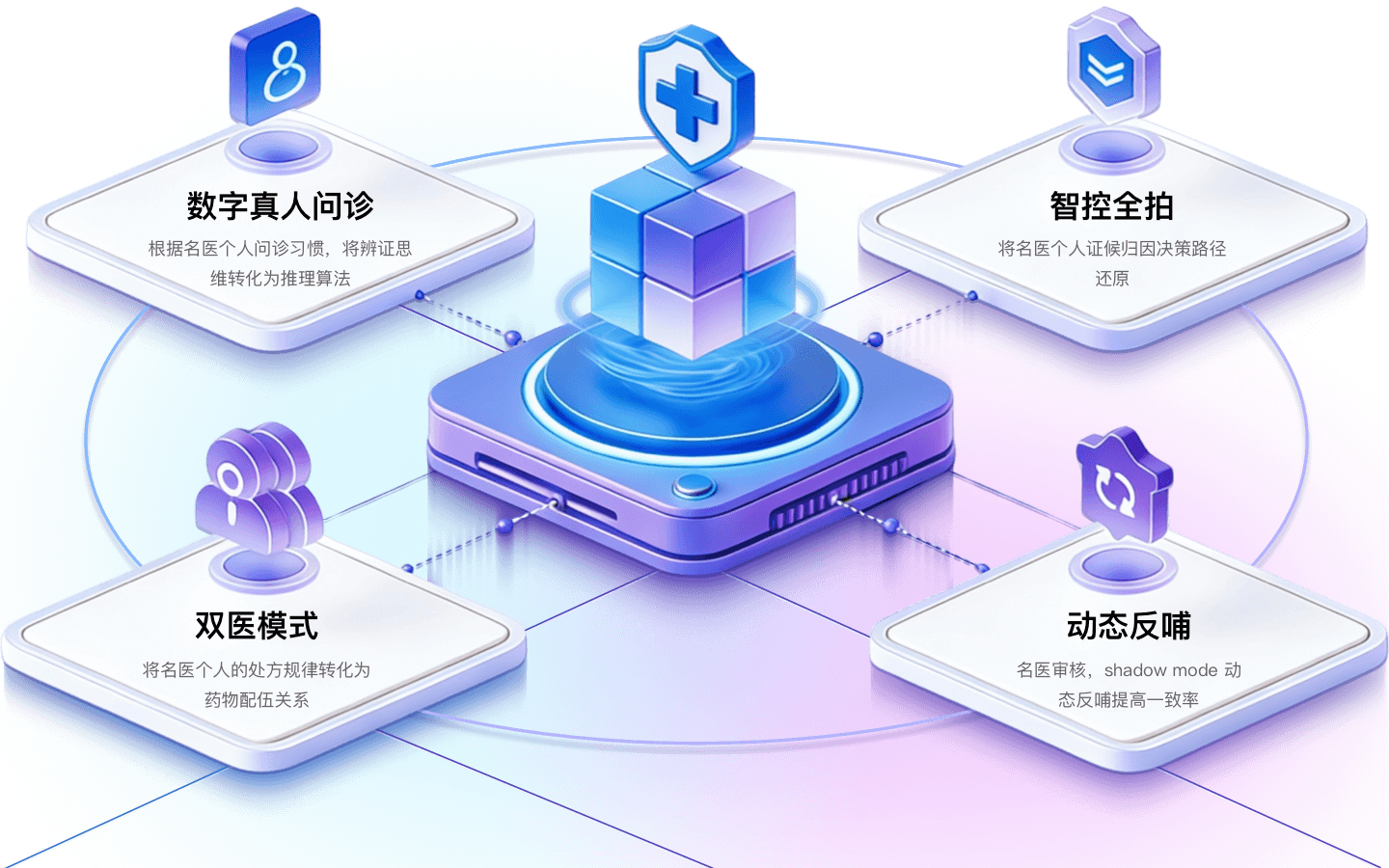 名医个人智能体系统 MAS